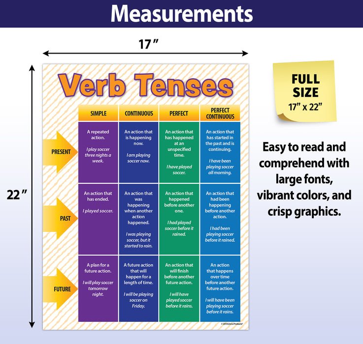 Verb Tenses - Language Arts Poster - 17"x22" - Laminated