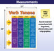 Verb Tenses - Language Arts Poster - 17"x22" - Laminated