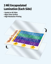 Laminated educational chart with encapsulated lamination on a white background