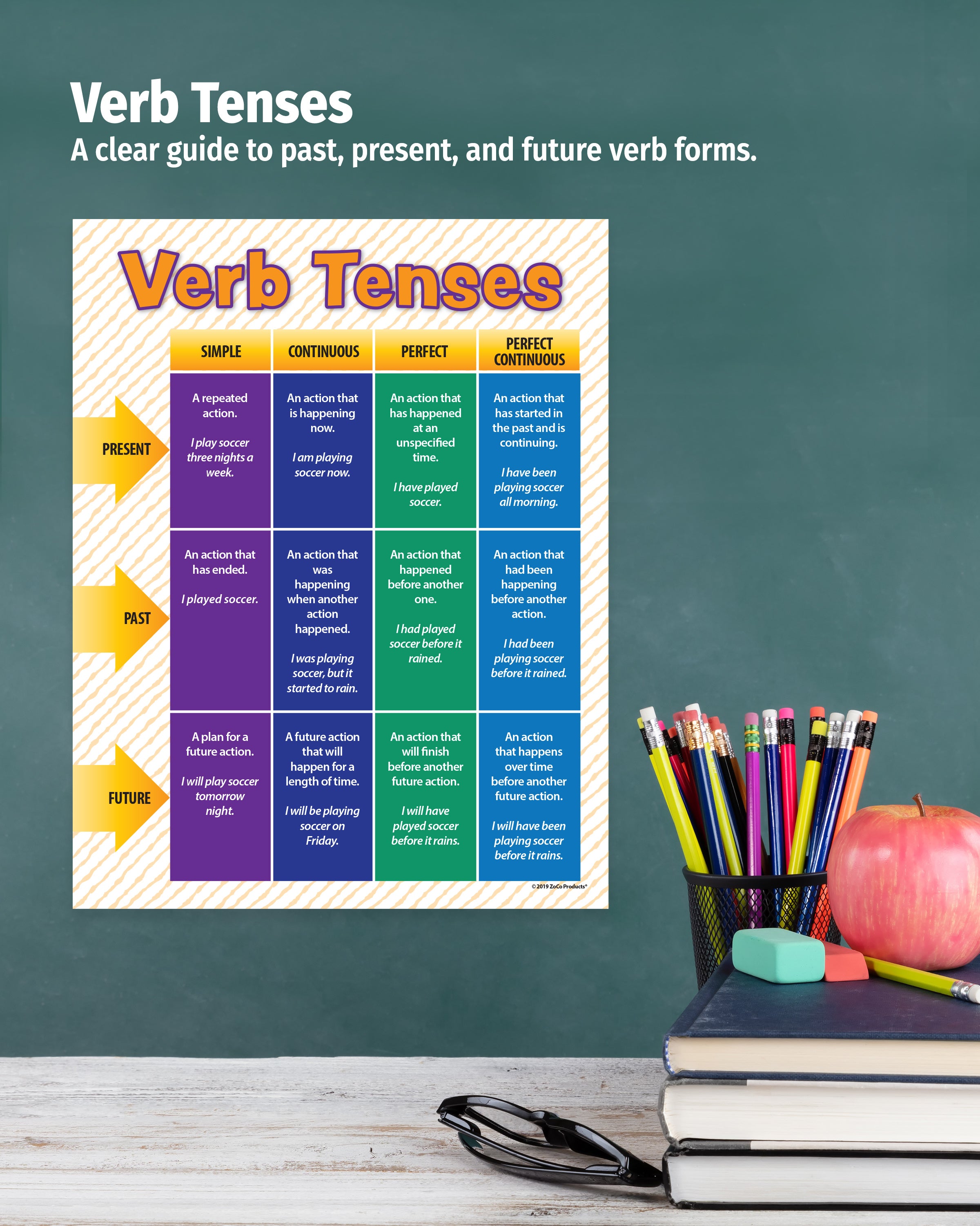 Verb Tenses Poster — Laminated — ZoCo Products