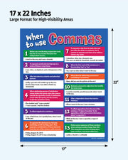 Poster detailing when to use commas with dimensions 17 x 22 inches on a white background.
