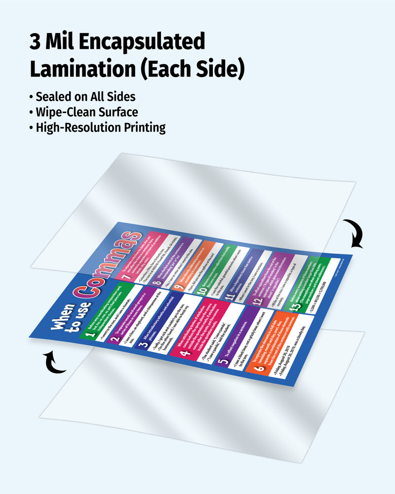 Colorful educational chart with 3 mil encapsulated lamination on a white background