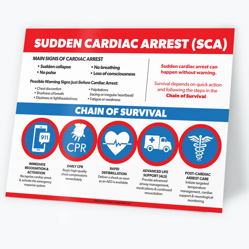 Sudden Cardiac Arrest (SCA) / Chain of Survival - Laminated Poster - 17"x22"