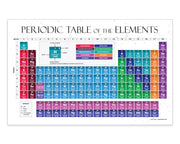 Periodic Table of Elements with colorful elements on a white background
