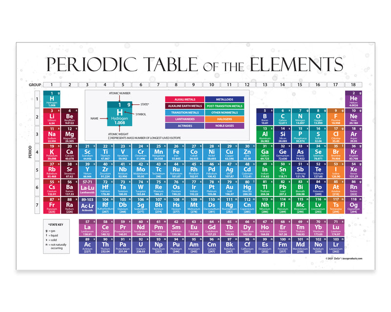 Periodic Table of Elements with colorful elements on a white background