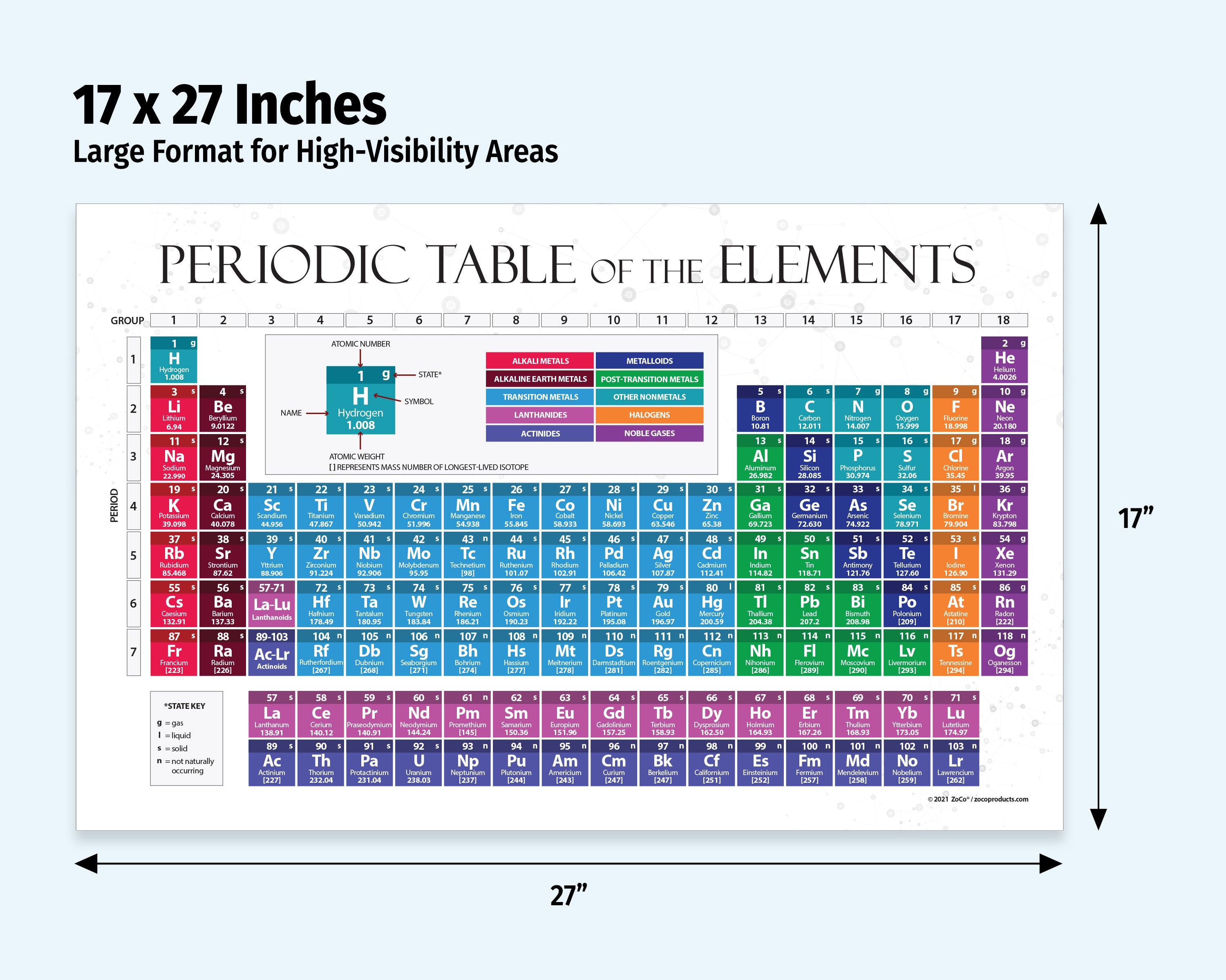 Periodic Table Poster — Laminated — ZoCo Products