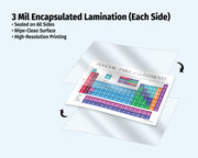 Periodic table of elements poster with 3 mil encapsulated lamination on a white background