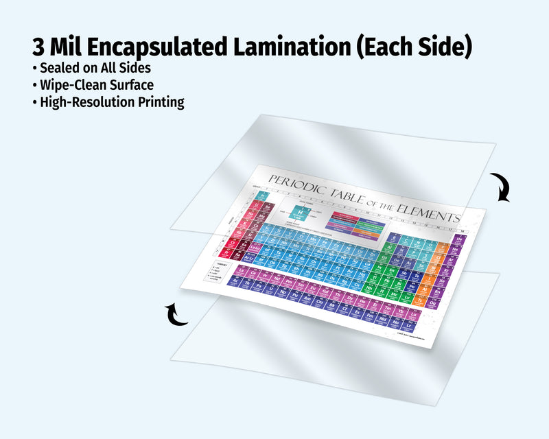 Periodic table of elements poster with 3 mil encapsulated lamination on a white background