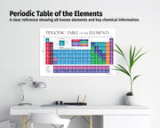 Periodic Table of the Elements poster on a wall above a desk with a lamp and plant.