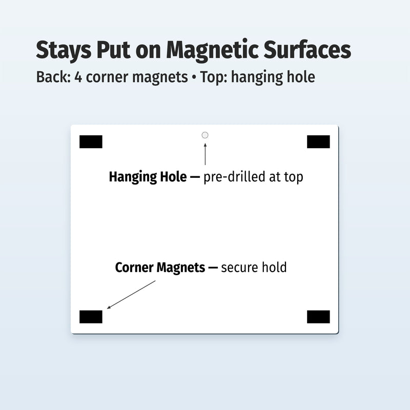 Back of kids feelings chart showing four corner magnets and pre-drilled hanging hole