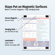 Back of school health reference card showing four corner magnets and pre-drilled hanging hole