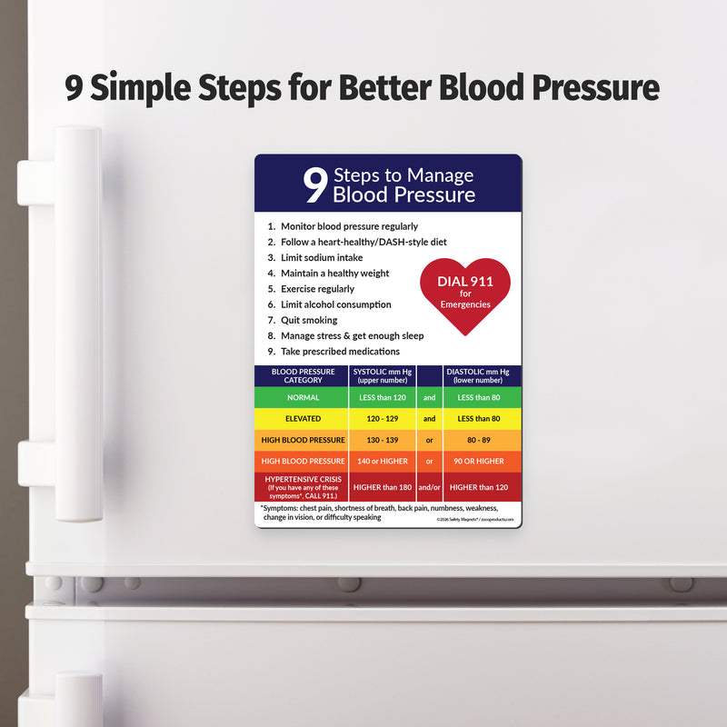 Blood pressure management magnet displayed on a refrigerator