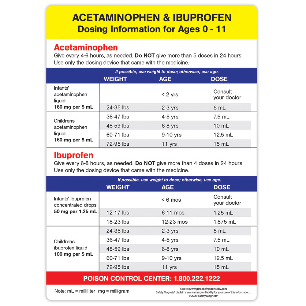 Acetaminophen & Ibuprofen Dosing Info for Children - 5x7 Fridge Magnet ...