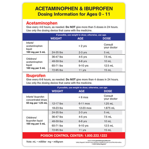 Acetaminophen & Ibuprofen Dosing Info for Children - Fridge Magnet - by Safety Magnets