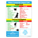 Foods and Plants Toxic to Dogs and Cats Magnet - 5x7 (Min Qty 100)