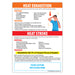 Heat Exhaustion and Heat Stroke Magnet - 5x7 (Min Qty 100)