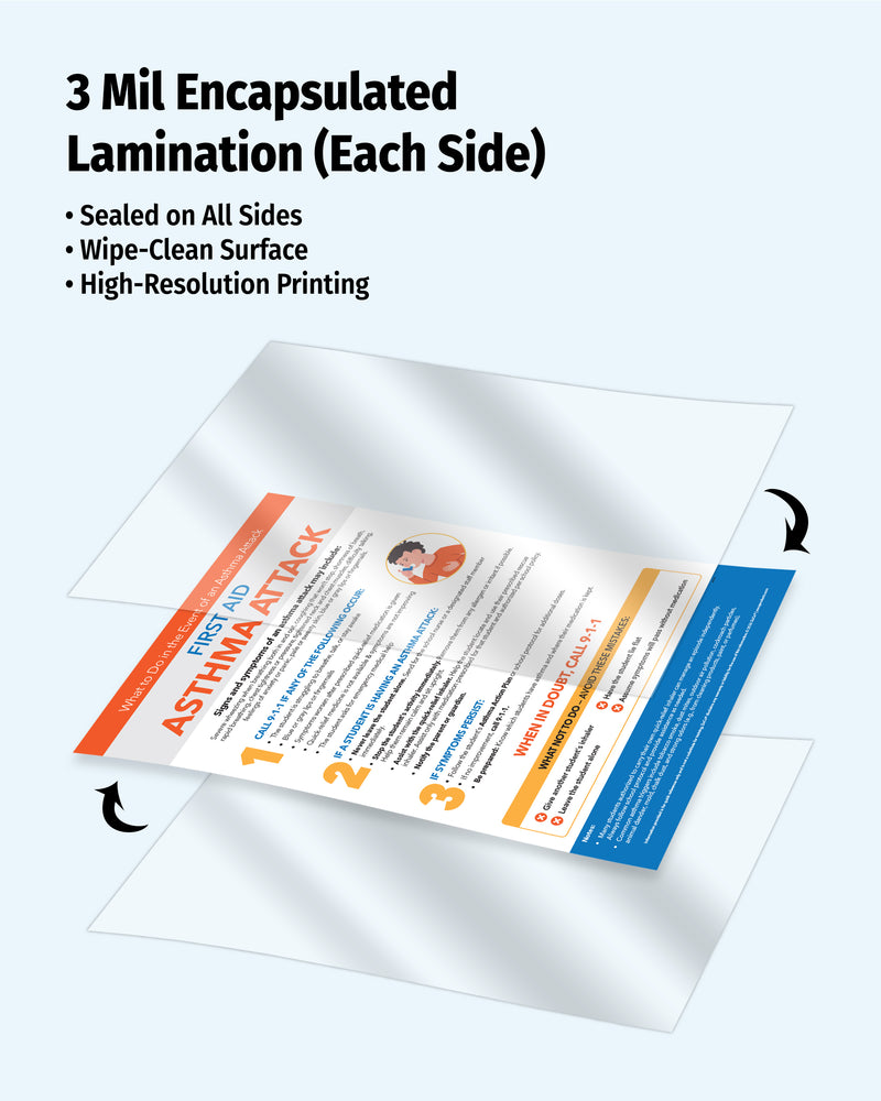 Asthma first aid poster showing symptoms, emergency warning signs and response steps