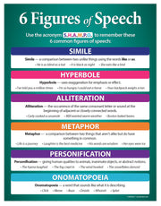 Figures of Speech Poster 