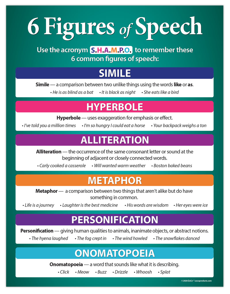 Figures of Speech Poster 