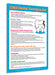 Kids Dental Emergencies Poster - 12"x18" - Laminated