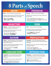 Parts of Speech Poster