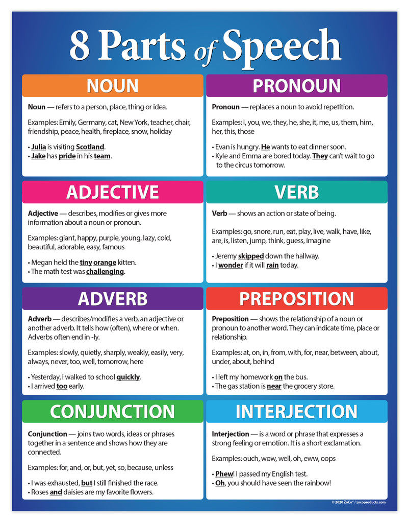 Parts of Speech Poster