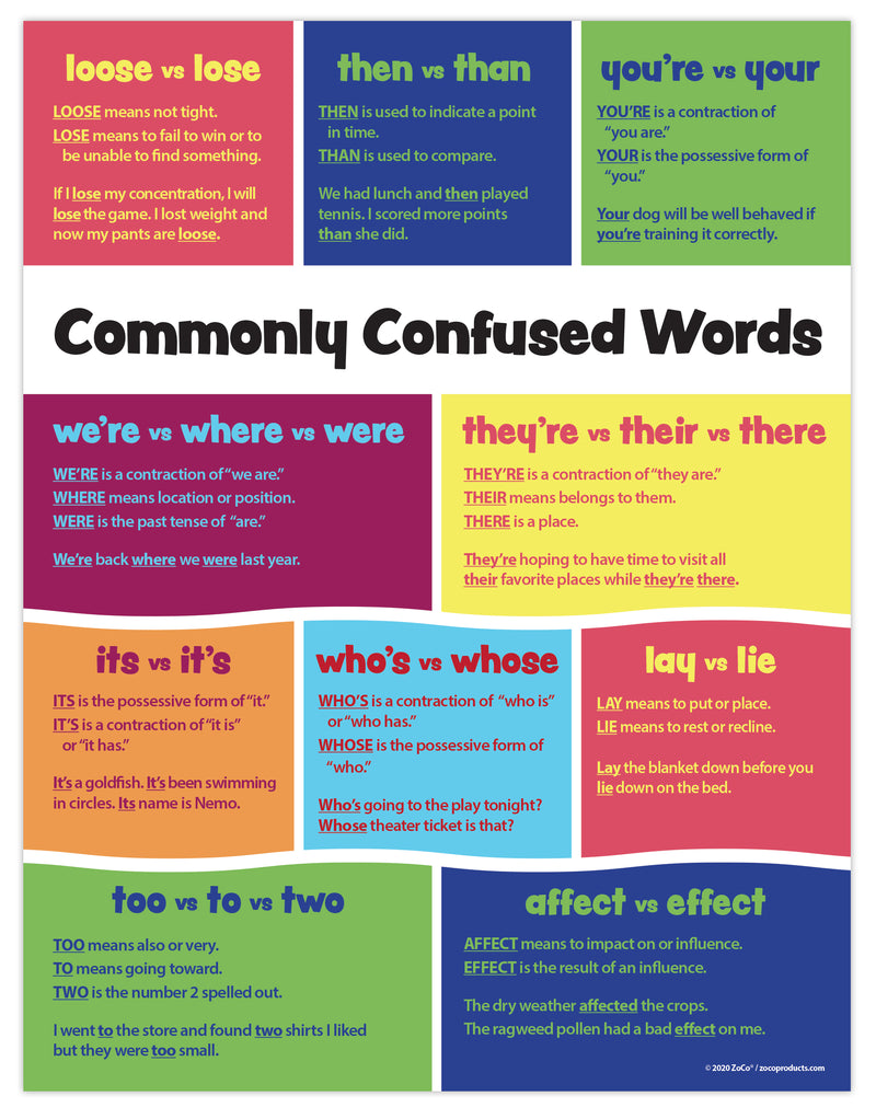 Homophones Poster