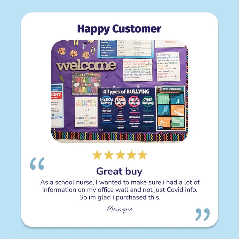 Anti Bullying: Physical, Verbal, Social and Cyber - Laminated Poster - 2 Sizes Available