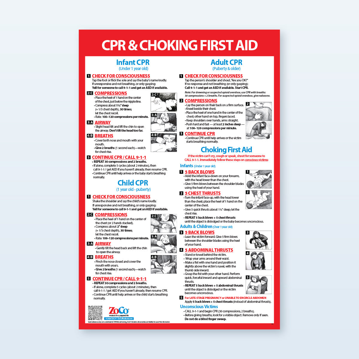 CPR & Choking Steps Poster for Infants Children & Adults
