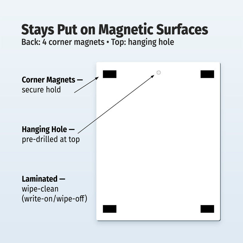 Diagram of a magnet back side with labeled features on a light blue background