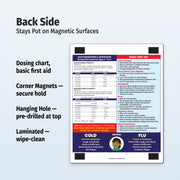 Custom promotional magnets with sick child guidelines, dosing chart, and when to seek care. Laminated 8.5 x 11 cards. Minimum 100. USA made.