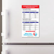 Children’s Acetaminophen & Ibuprofen Dosing Guide — Custom Safety Magnets 