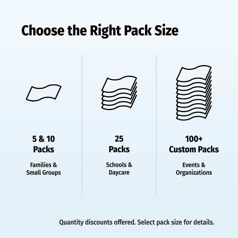 Chart showing different pack sizes for families, schools, and organizations with corresponding icons.