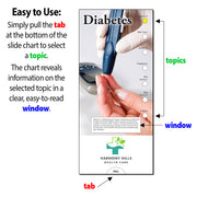 Instructional graphic showing a diabetes patient education window slide with callouts for tabs, topics, and the window, plus explanatory text on how to use it.