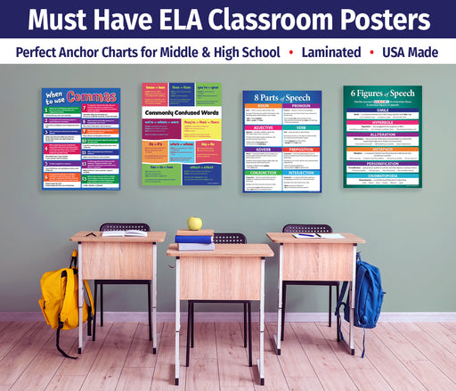 Grammar Posters 4-Pack — Laminated 17 × 22 — Parts of Speech, Commas & More