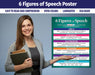 Essential Language Arts Classroom Posters (5 Pack) - 17"x22" - Laminated
