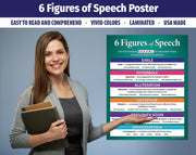 Figures of Speech - Language Arts Poster - 17"x22" - Laminated