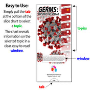 An informational poster about germs and infection prevention, shown on a white background with callout arrows and text explaining how to use a pull-tab slide chart. The poster features a large germ illustration, the title 'GERMS: PREVENT THE SPREAD,' and a section labeled 'topics' with small circular checkboxes and explanatory text in a lower window-like panel.