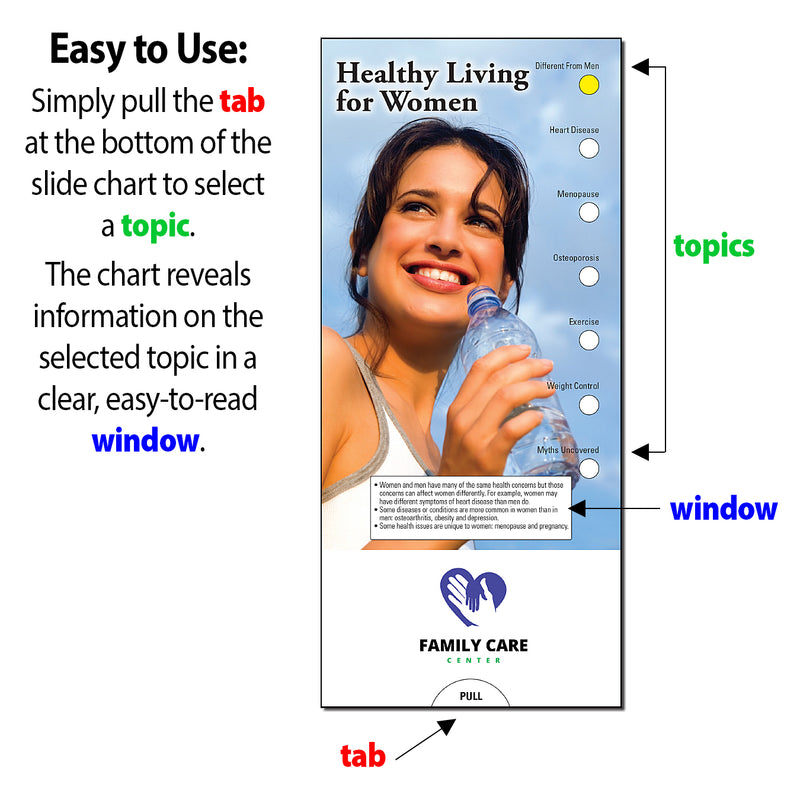 An instructional diagram showing a pull-tab health guide or brochure layout. The main panel contains a photo of a smiling woman holding a water bottle with the headline 'Healthy Living for Women' and circular topic indicators.
