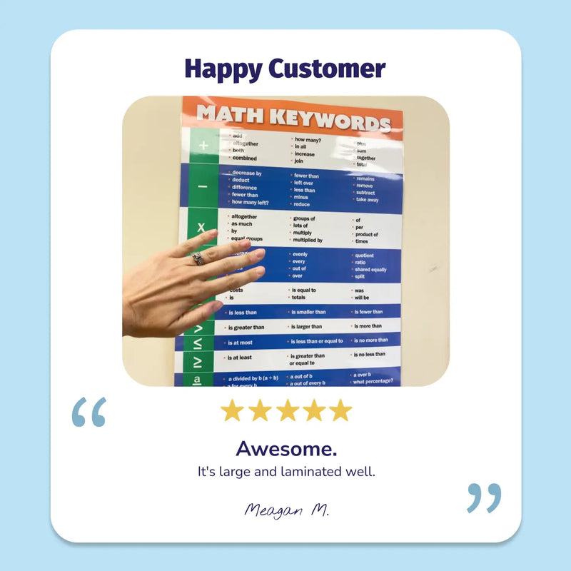 Math Keywords - Laminated Classroom Poster - 17"x22"