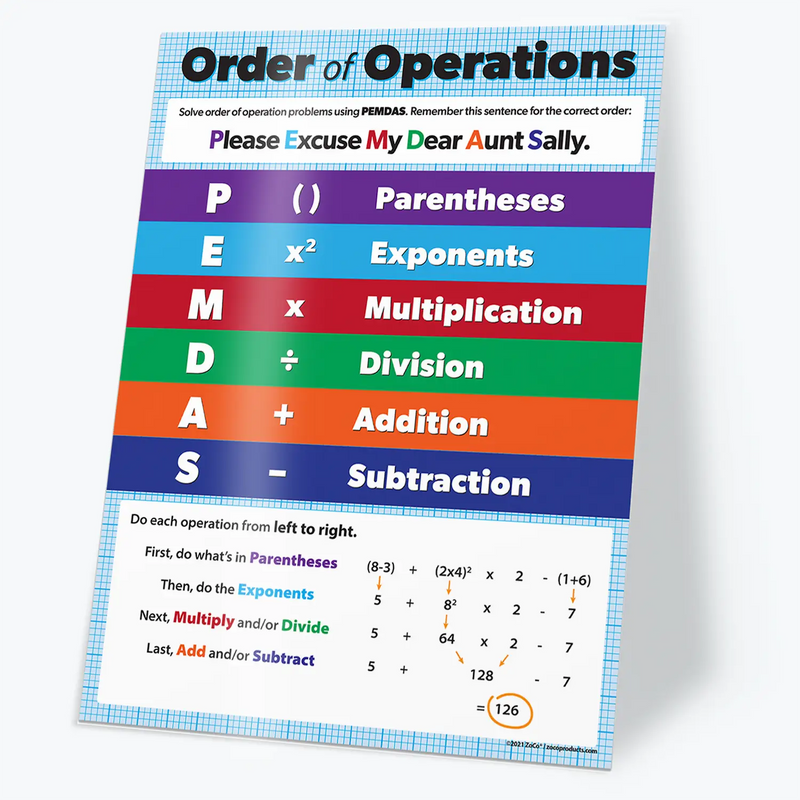Order of Operations (PEMDAS) - Laminated Math Poster - 17"x22"