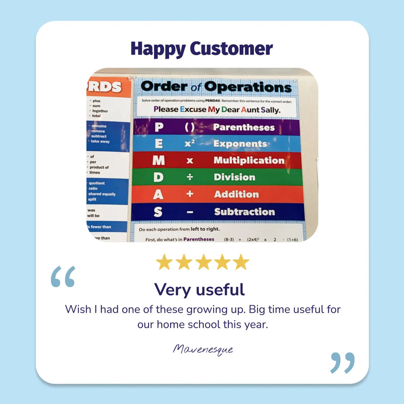 Order of Operations (PEMDAS) - Laminated Math Poster - 17"x22"