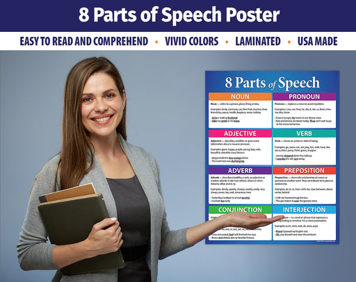 8 Parts of Speech Poster - Laminated