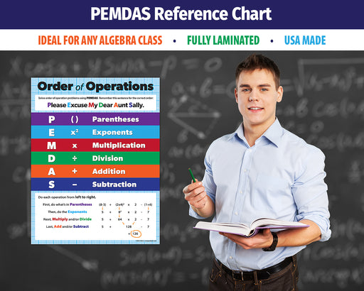Order of Operations Poster