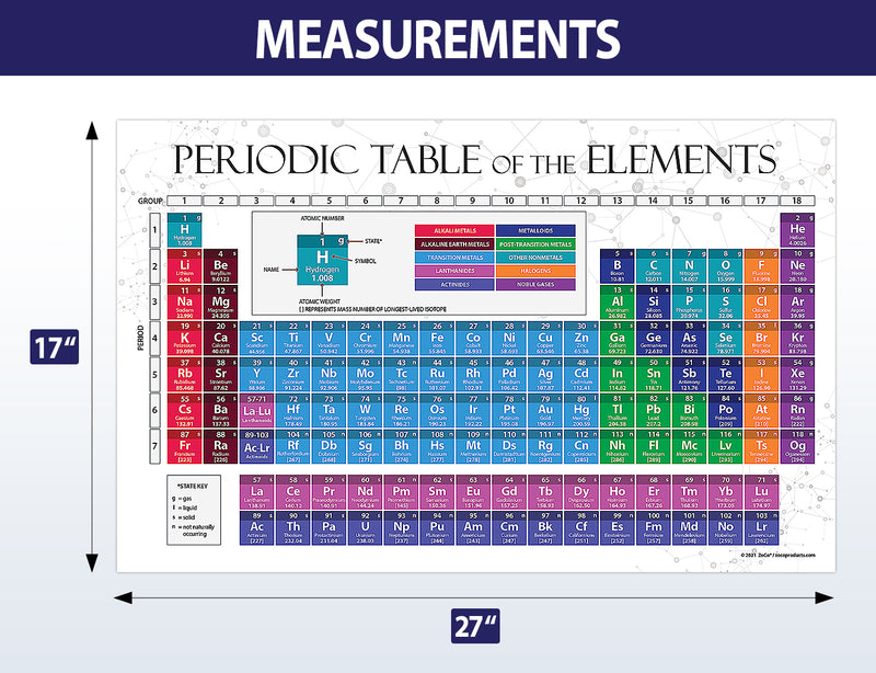 Periodic Table of the Elements — Laminated Poster — 17 × 27
