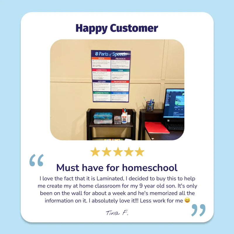 8 Parts of Speech Poster - 17"x22" - Laminated