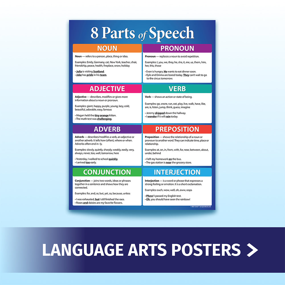 Language Arts Posters