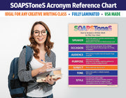 SOAPSToneS Strategy Posters