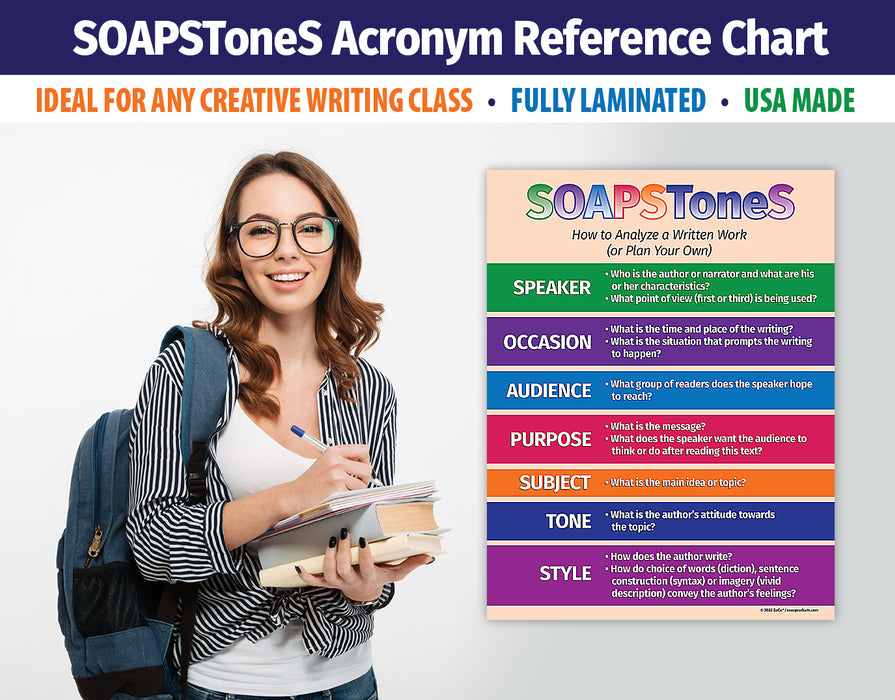 thumbnail image 2 of SOAPSToneS Strategy Poster - Rhetorical Analysis Tool For ELA & AP English Classes 2 of 9