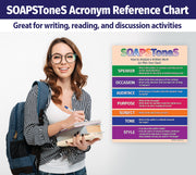 SOAPSToneS Strategy — Laminated Language Arts Poster — 17 × 22